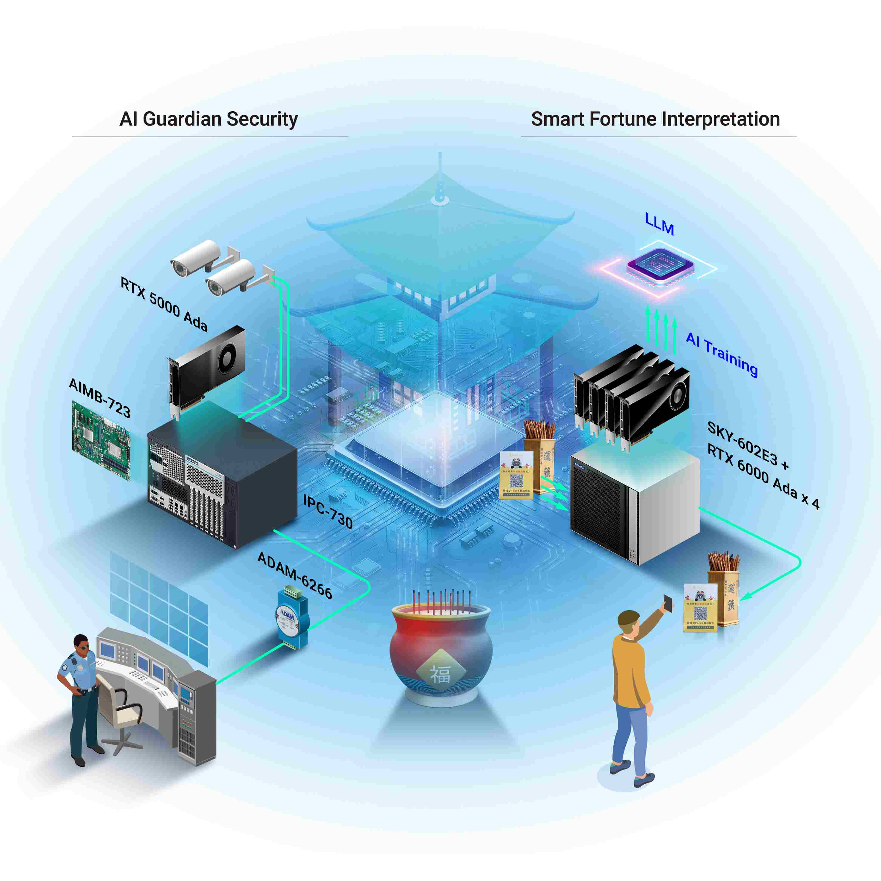 與研華合作的3大要素：產品、服務及品質
