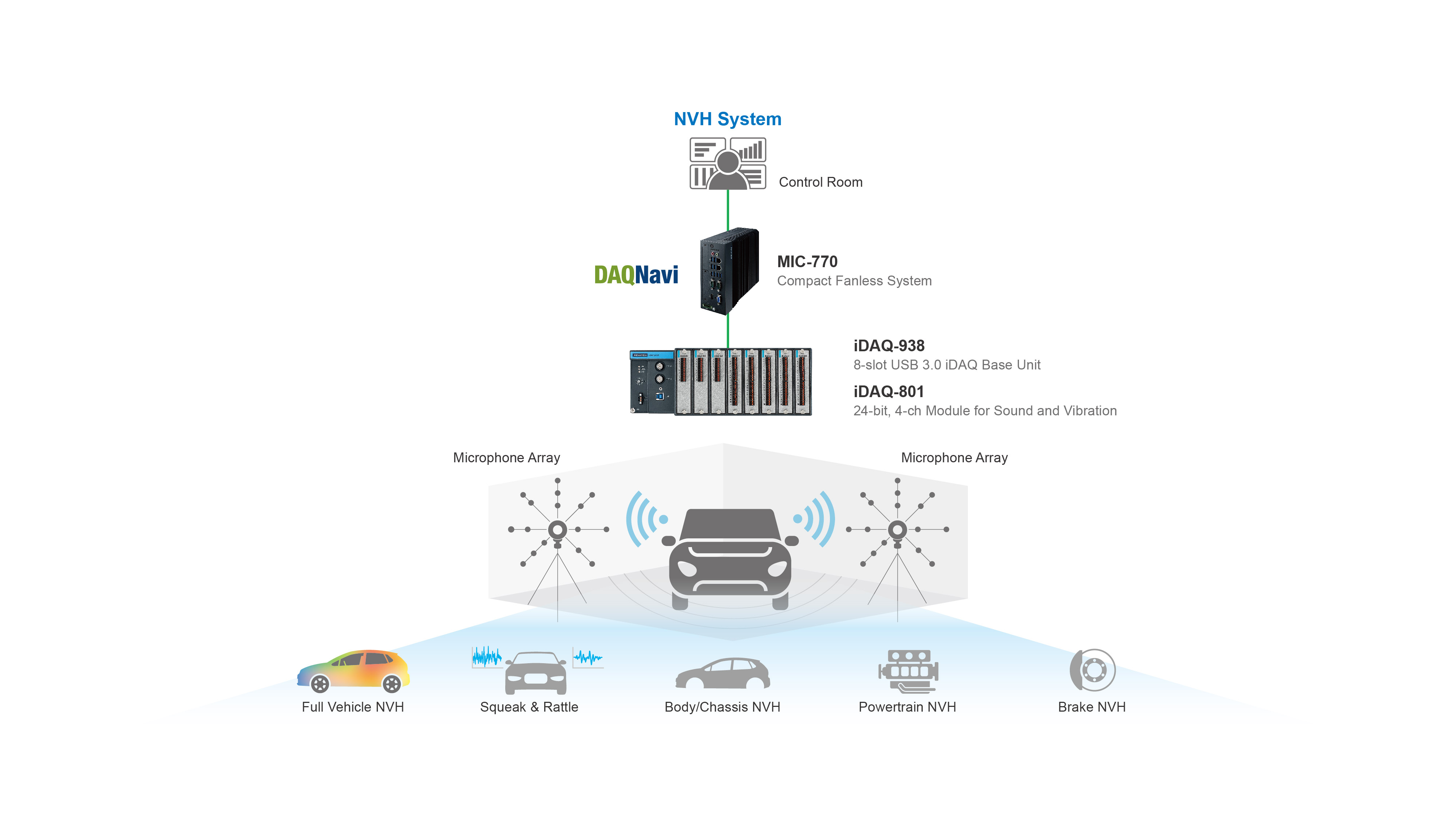 System Diagram