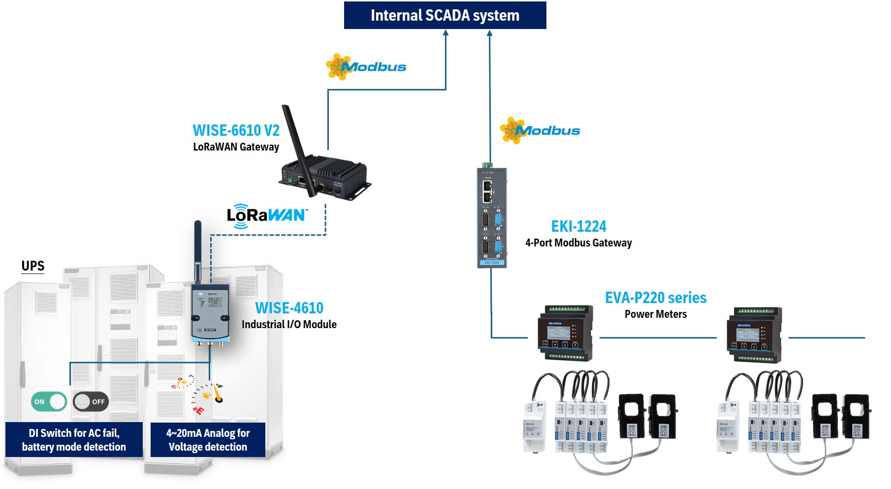 System Diagram