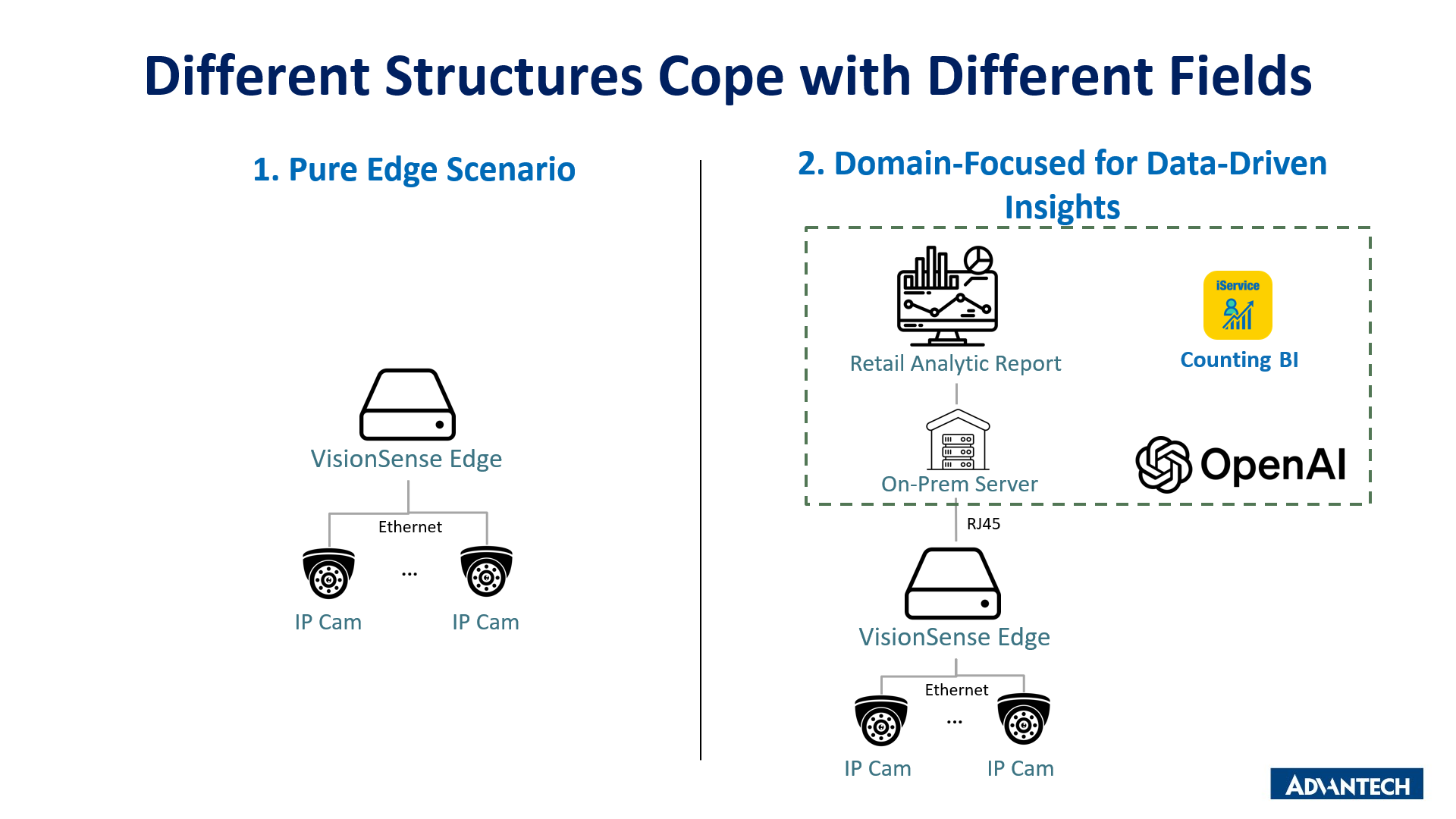 AI-Powered Decision-Making with CountingBI & LLMs