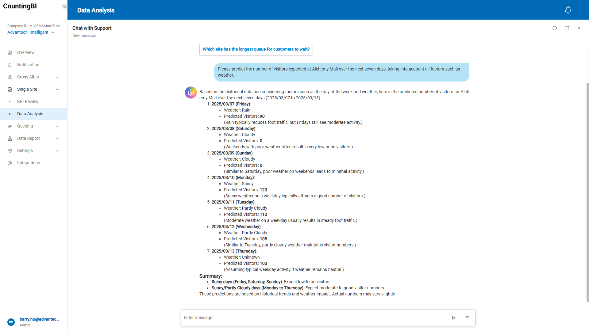 KPI Monitoring and Business Insights