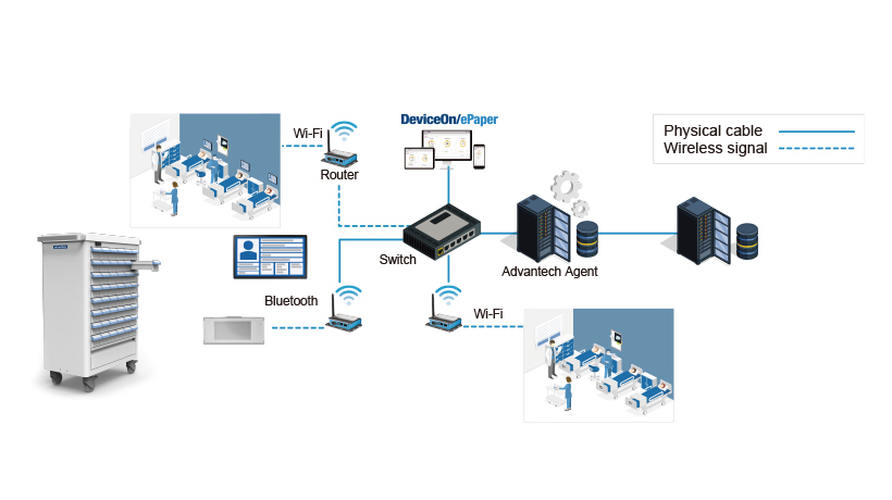 System Architecture