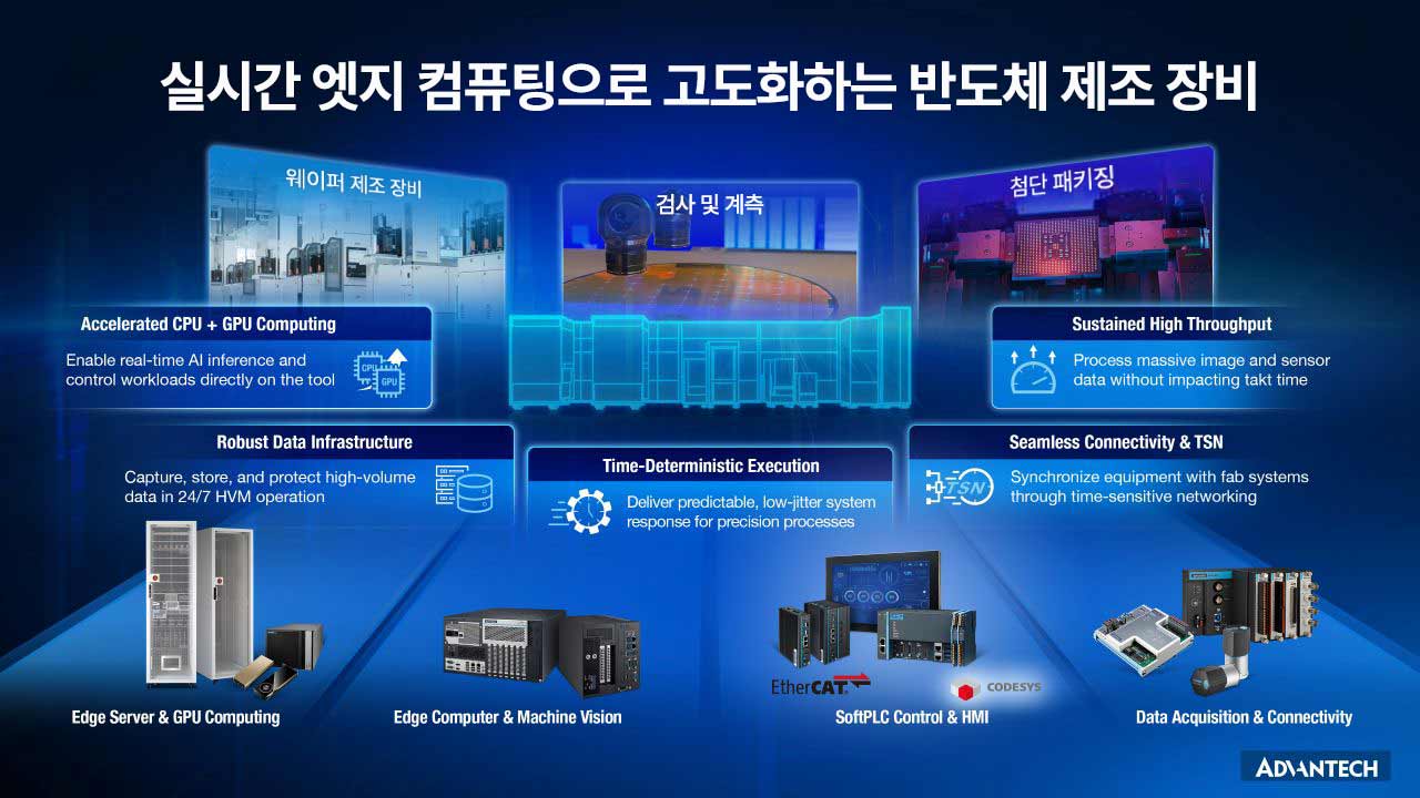 어드밴텍 반도체 장비 솔루션