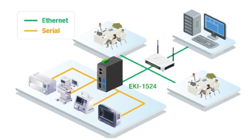 Smart Lab Evolution: EKI Device Servers for Next-Gen Connectivity