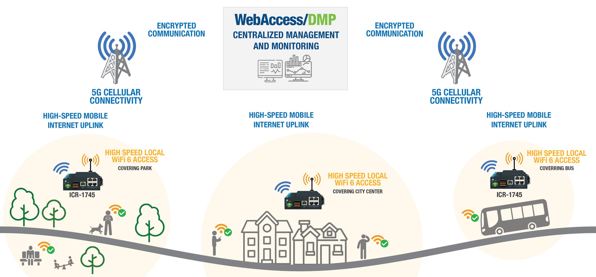 High-Speed WiFi Hotspot