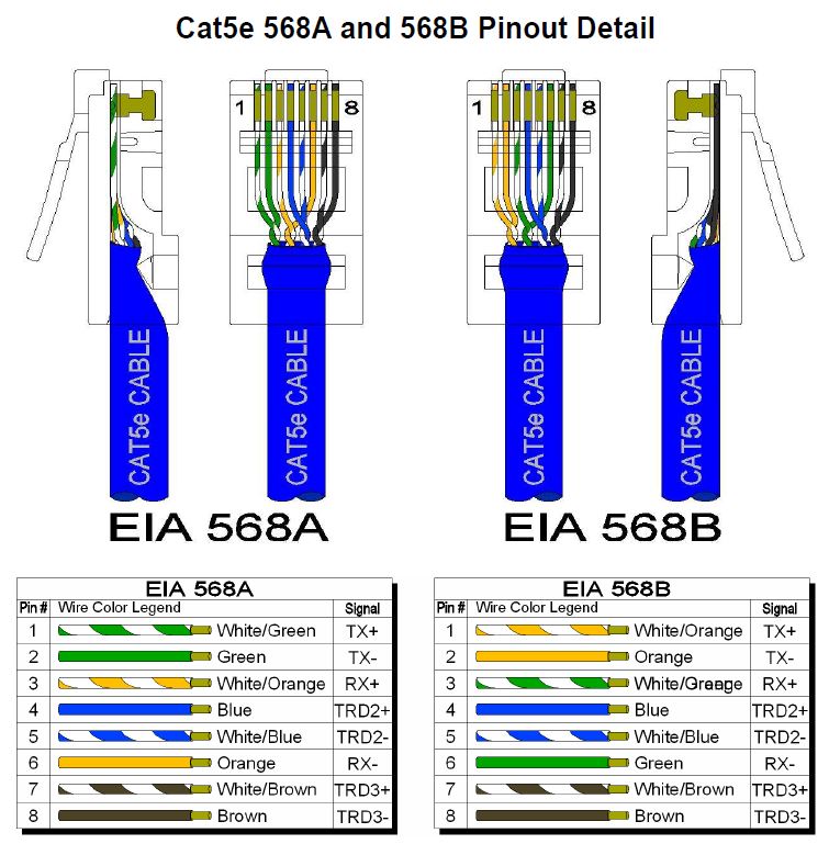 Ethernet Wiring Diagram Cat5e