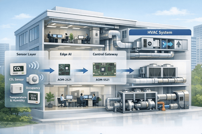 BEMS workflow