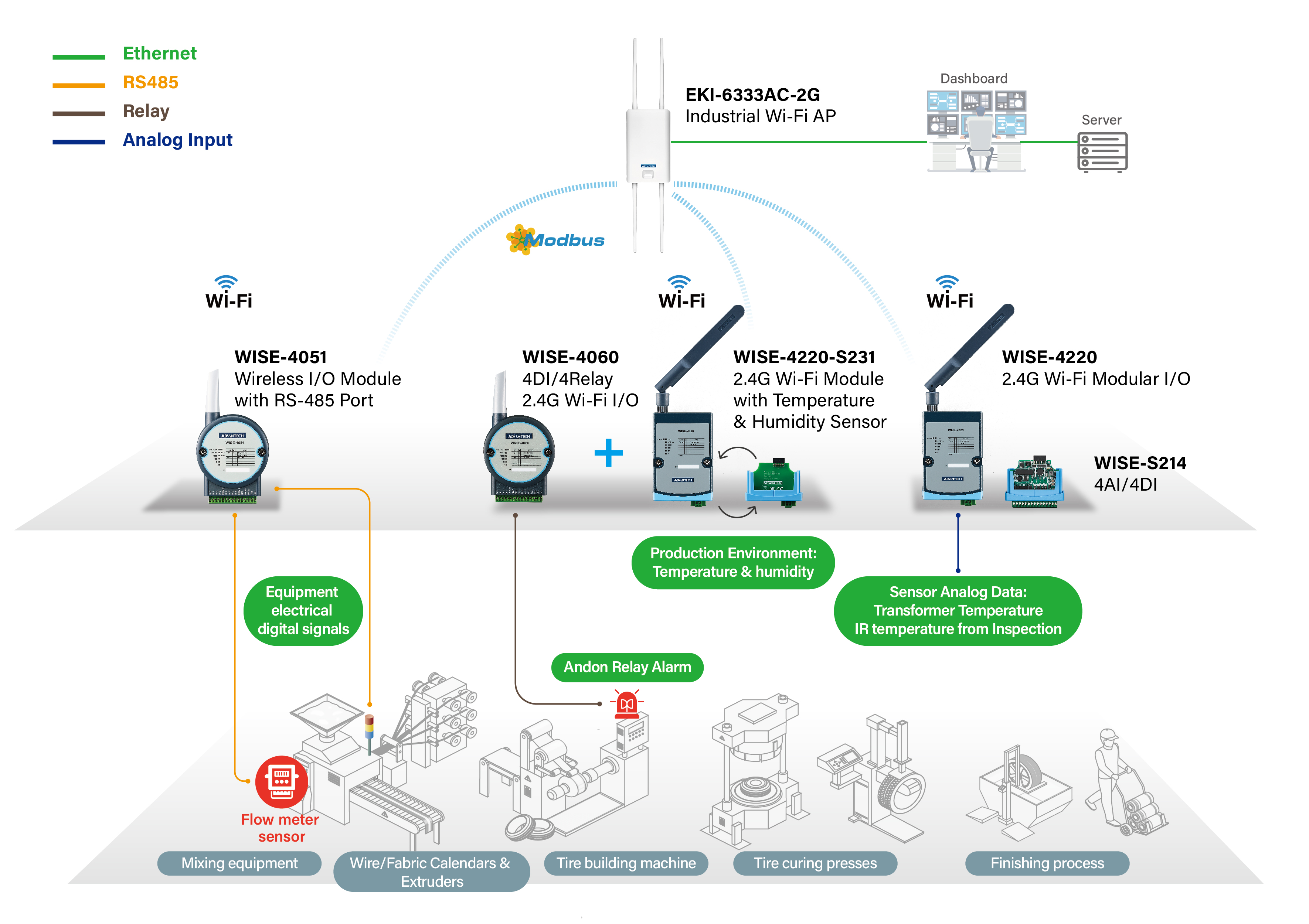 System Diagram