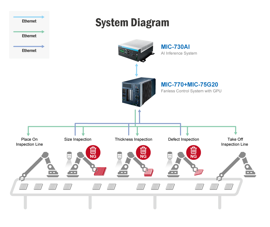 Advantech and Spingence Optimize Defect Detection with AI for Passive Component Manufacturing