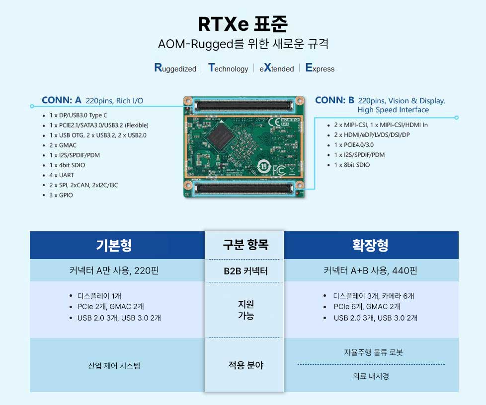 충격·진동 내성을 더 강화한 업그레이드 RTXe 표준