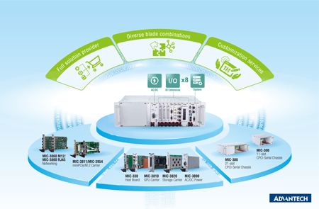 3U-CPCI-S-one-stop-shopping-and-services
