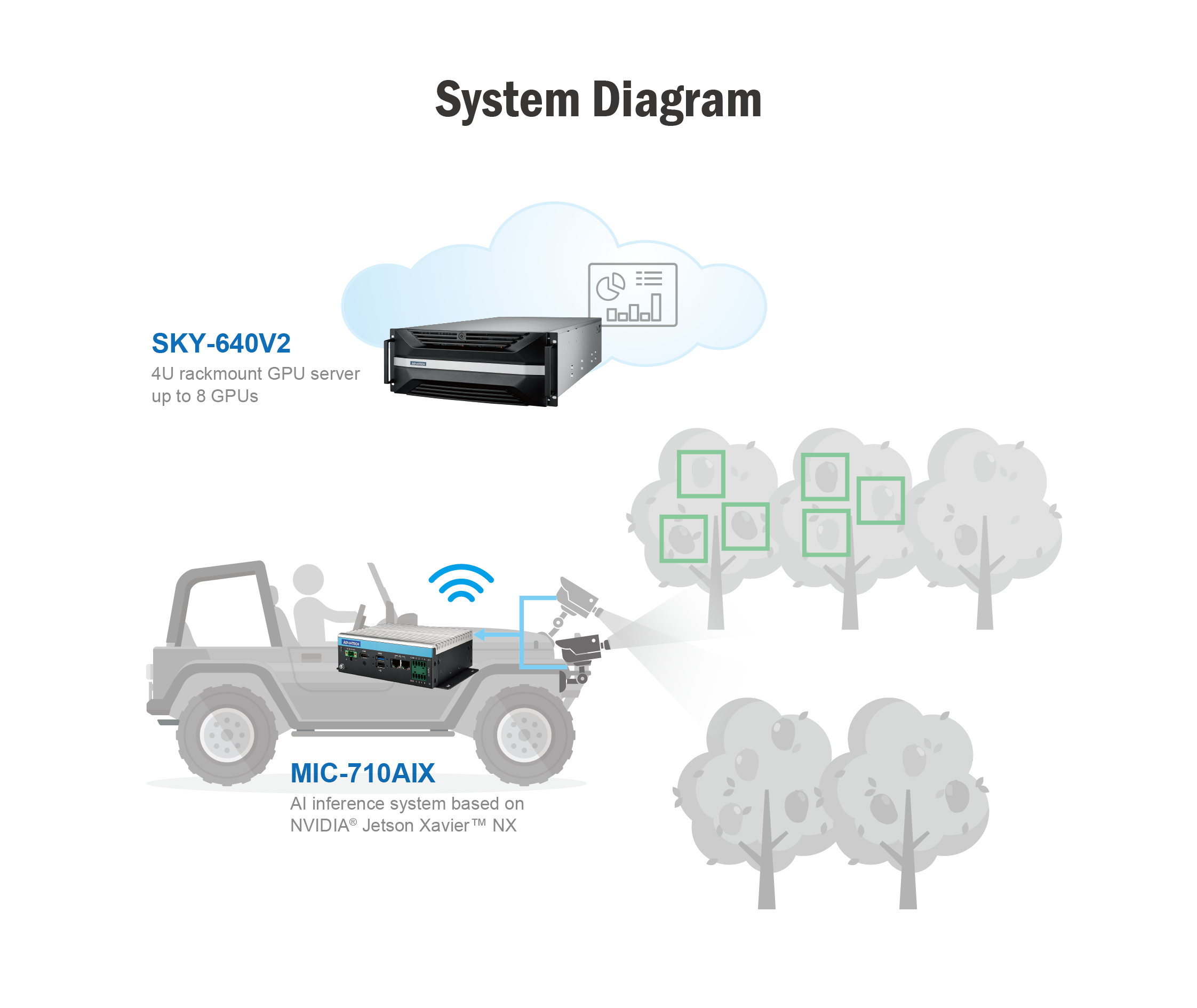 Svatem Diagram