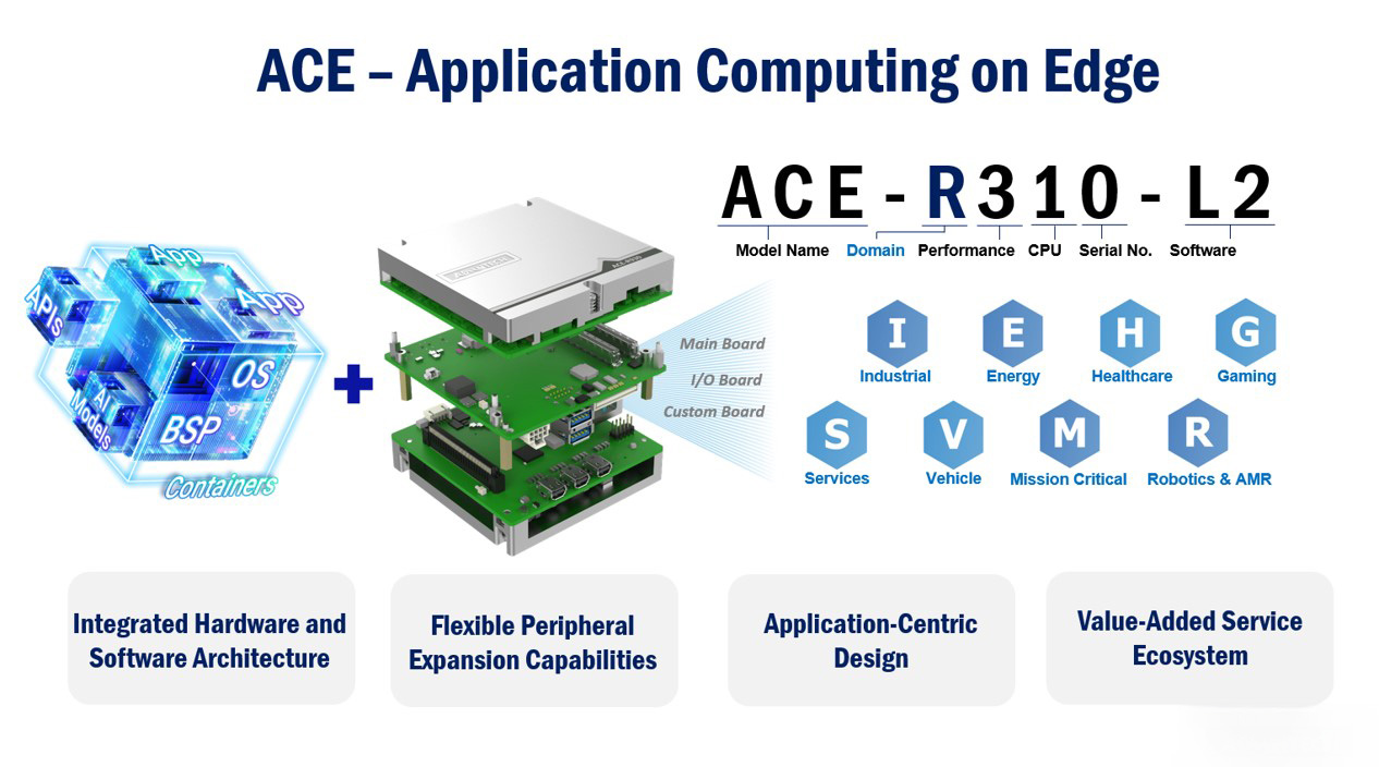 Driven by the growth of the Arm ecosystem, Advantech launches the ACE product line with integrated hardware-software solutions, accelerating Edge AI deployment across vertical markets.