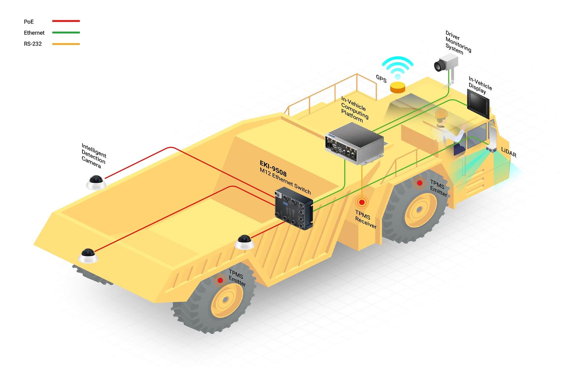 Heavy Duty Vehicle