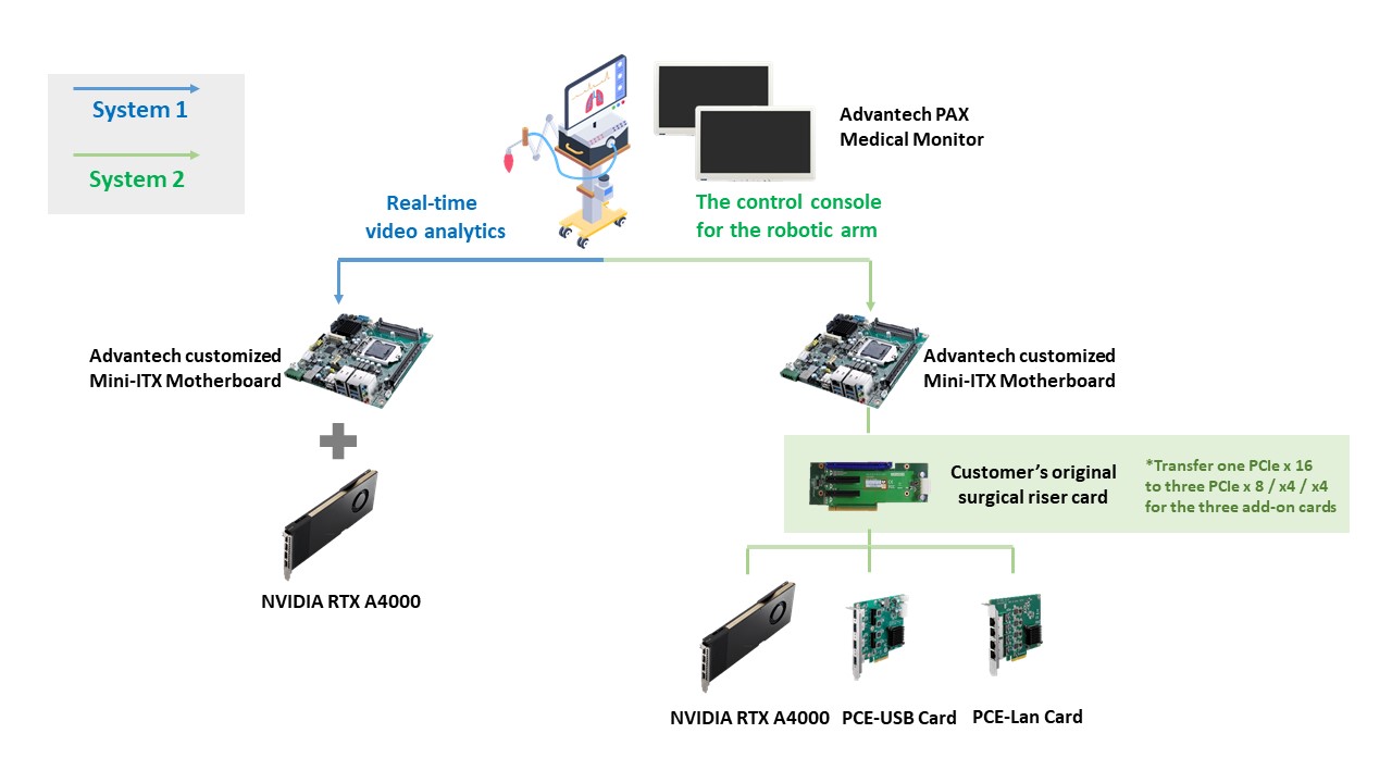 System
