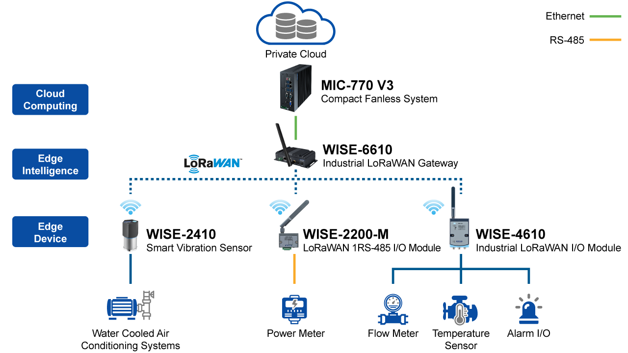 System Diagram