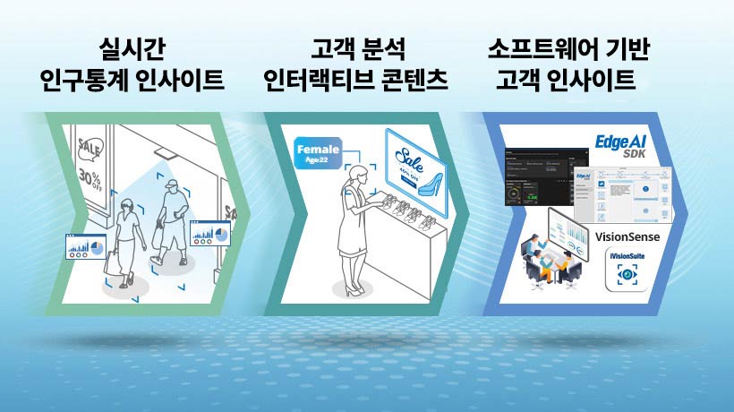 Interactive Digital Signage: AI-Driven Display Box