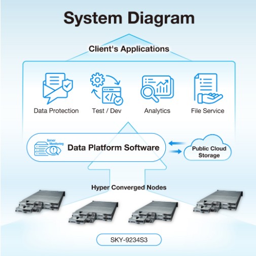 System Diagram