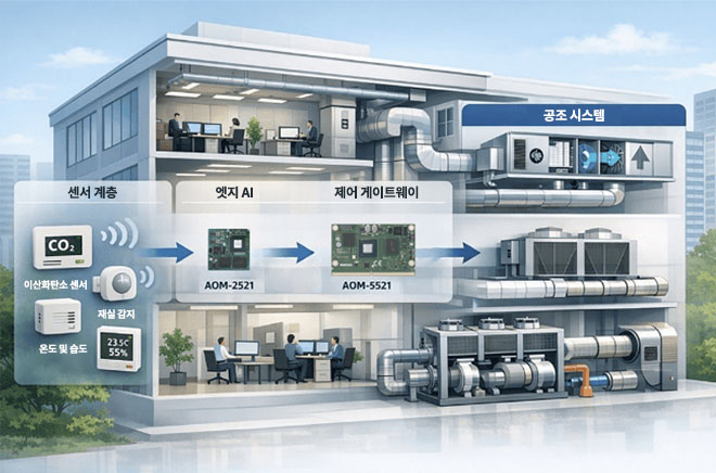 BEMS workflow