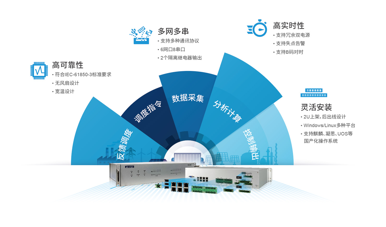 研华x兆芯携国产“芯” 产品亮相第四届工控大会，构建工业新质生产力