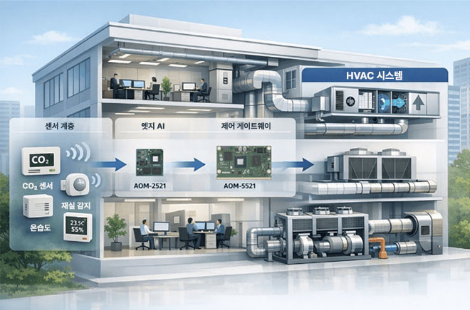 BEMS workflow