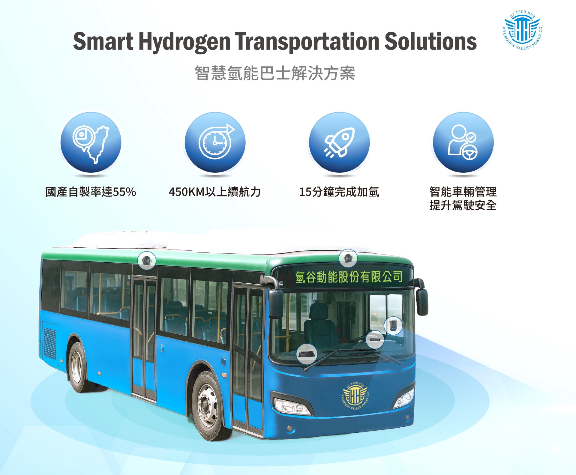Advantech hợp tác cùng HYDROGEN VALLEY POWER để phát triển xe buýt thông minh chạy bằng hydro
