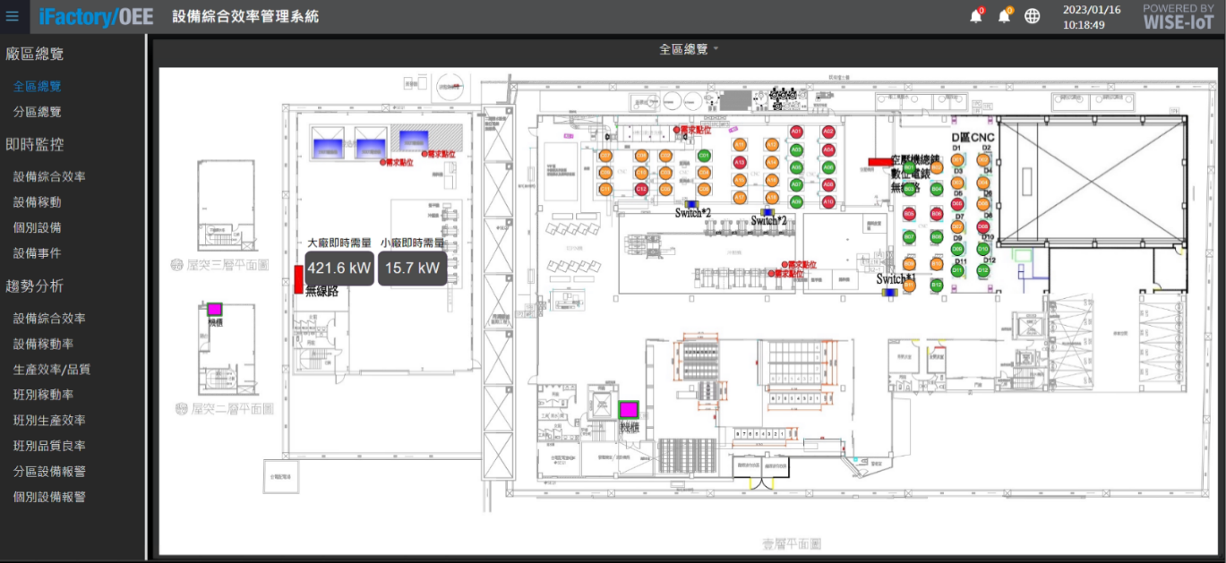 Customer OEE dashboard site view