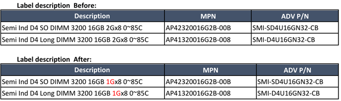 【IS&D Product Change Notice】Updated the label description for Selected DRAM Modul