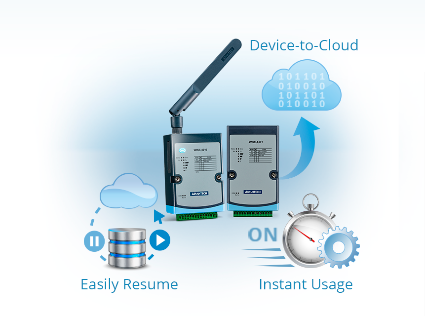 Edge-to-Cloud