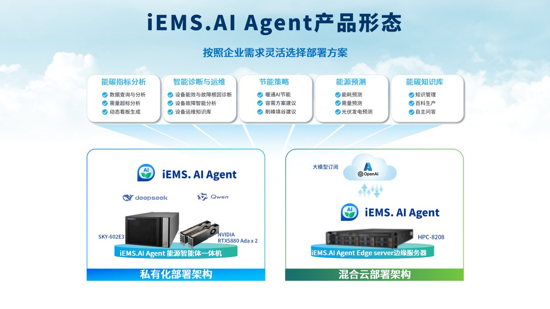 iEMS.AIAgent产品形态