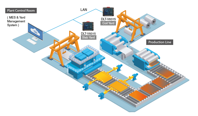 High-Performance Rugged Industrial Computers to Support Uninterrupted Steel Plant Operation in India