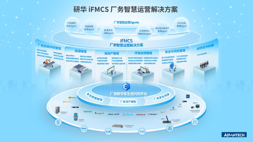 破解厂务协同与智能决策难题!研华iFMCS亮相2026智博会,以AI推动厂务中控与能碳安环一体化运营