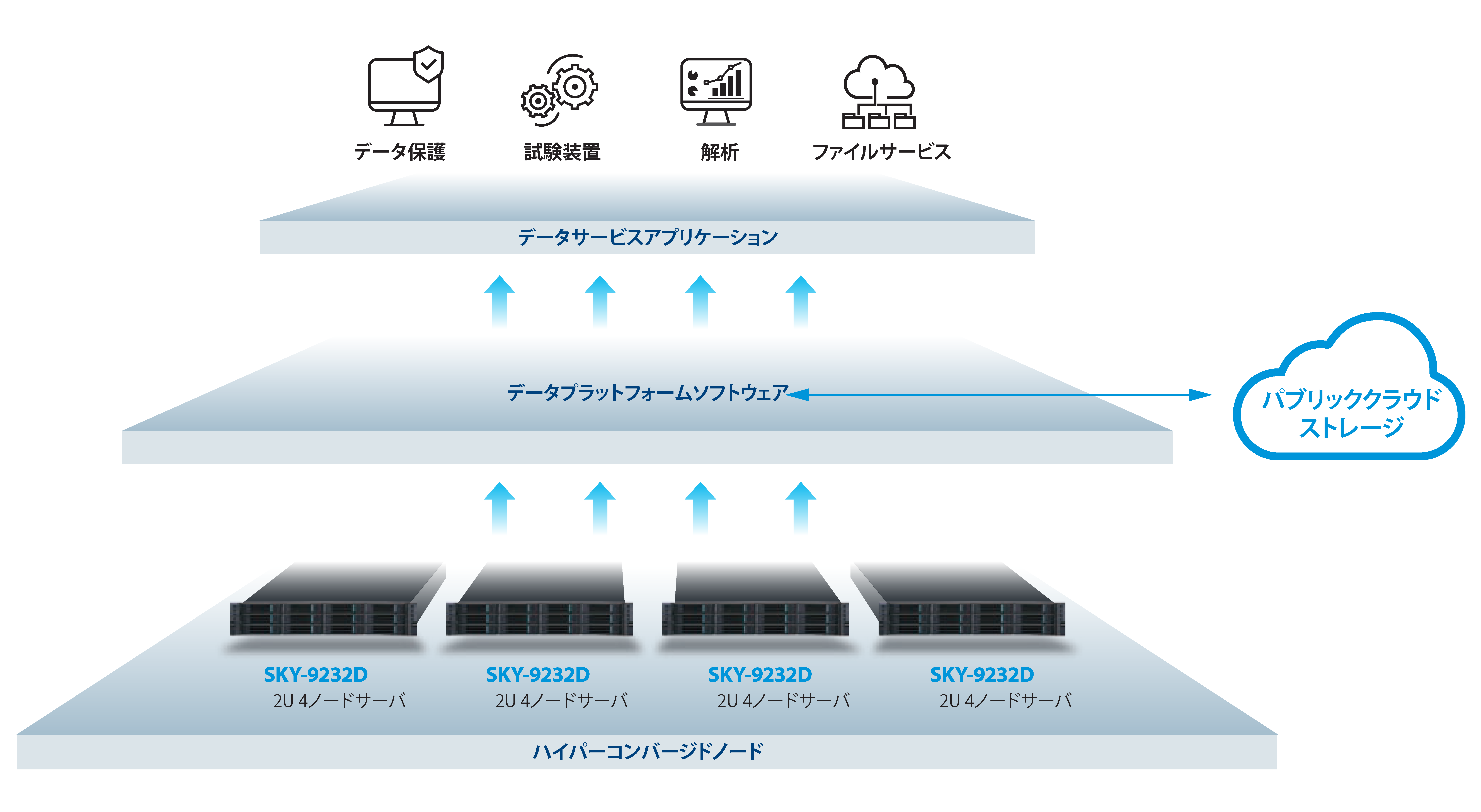 System Diagram