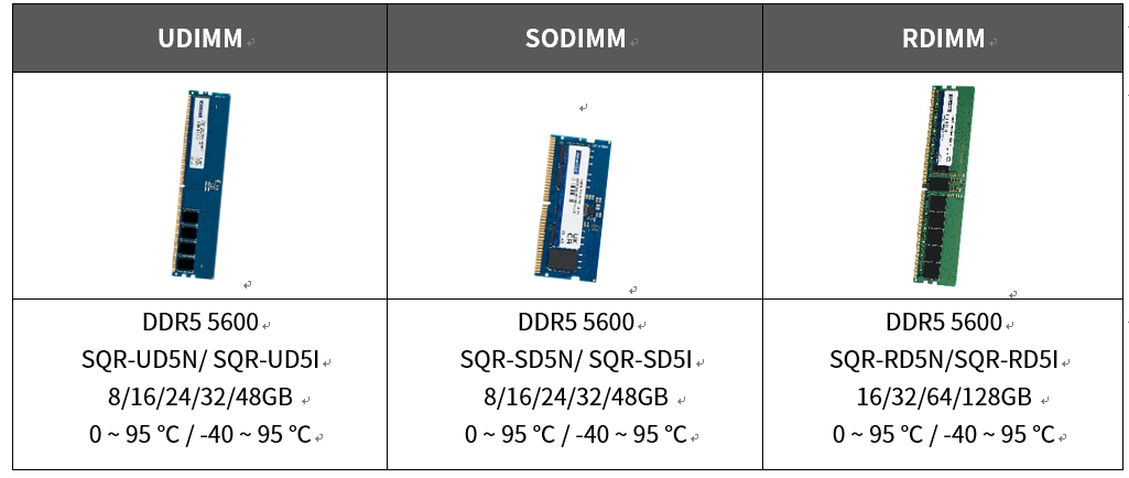 研华 SQRAM DDR5 5600 内存系列