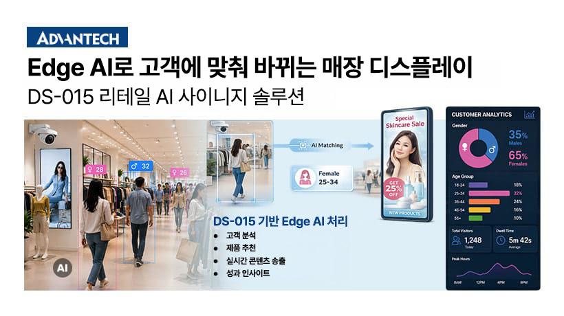 DS-015 iRetail Case Study