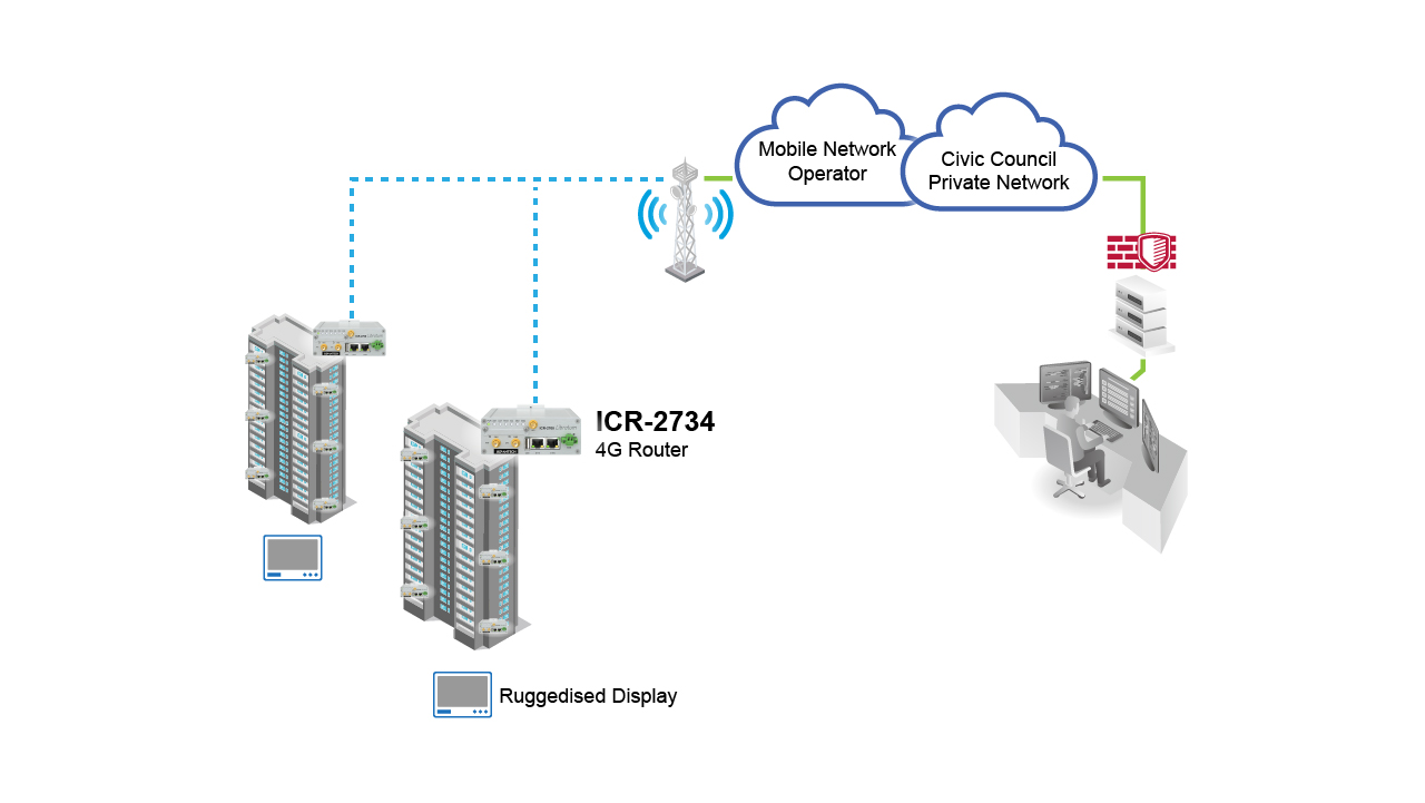 Industrial 4G Cellular Routers Enhance Residential Info Sharing