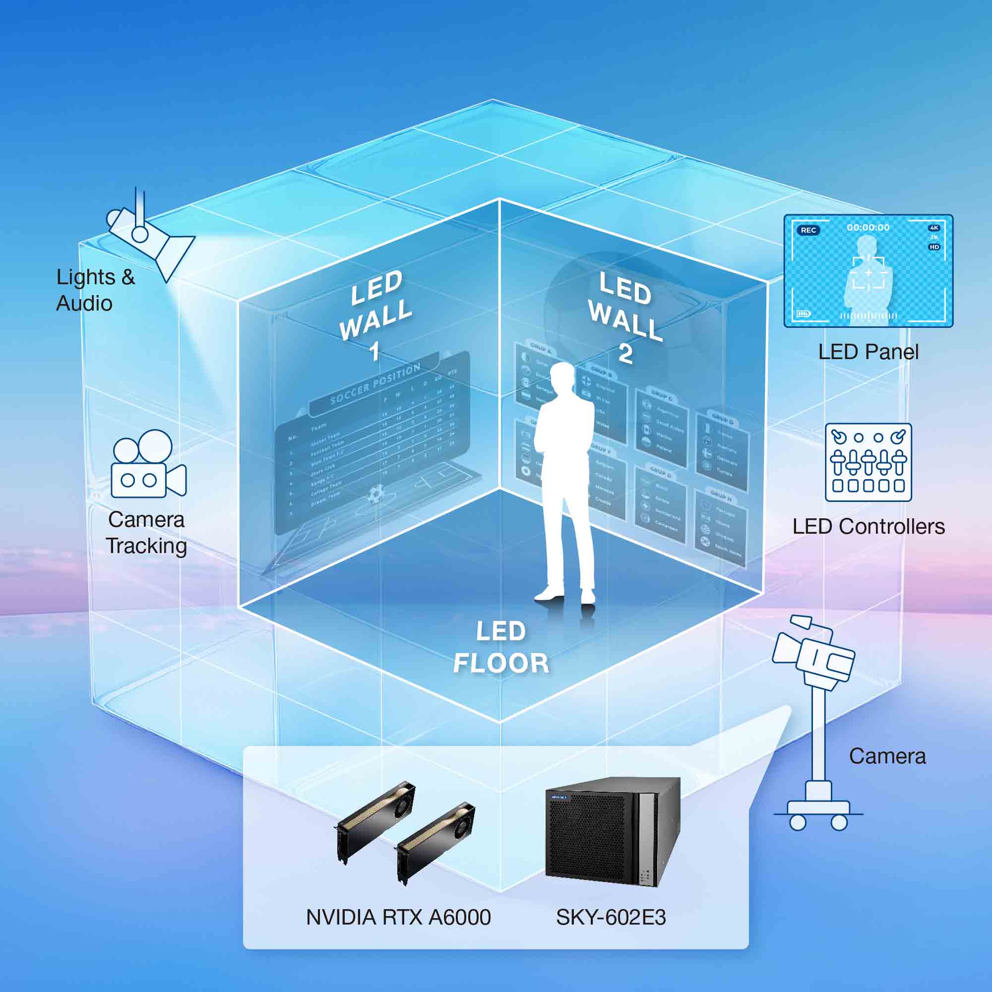 System Diagram