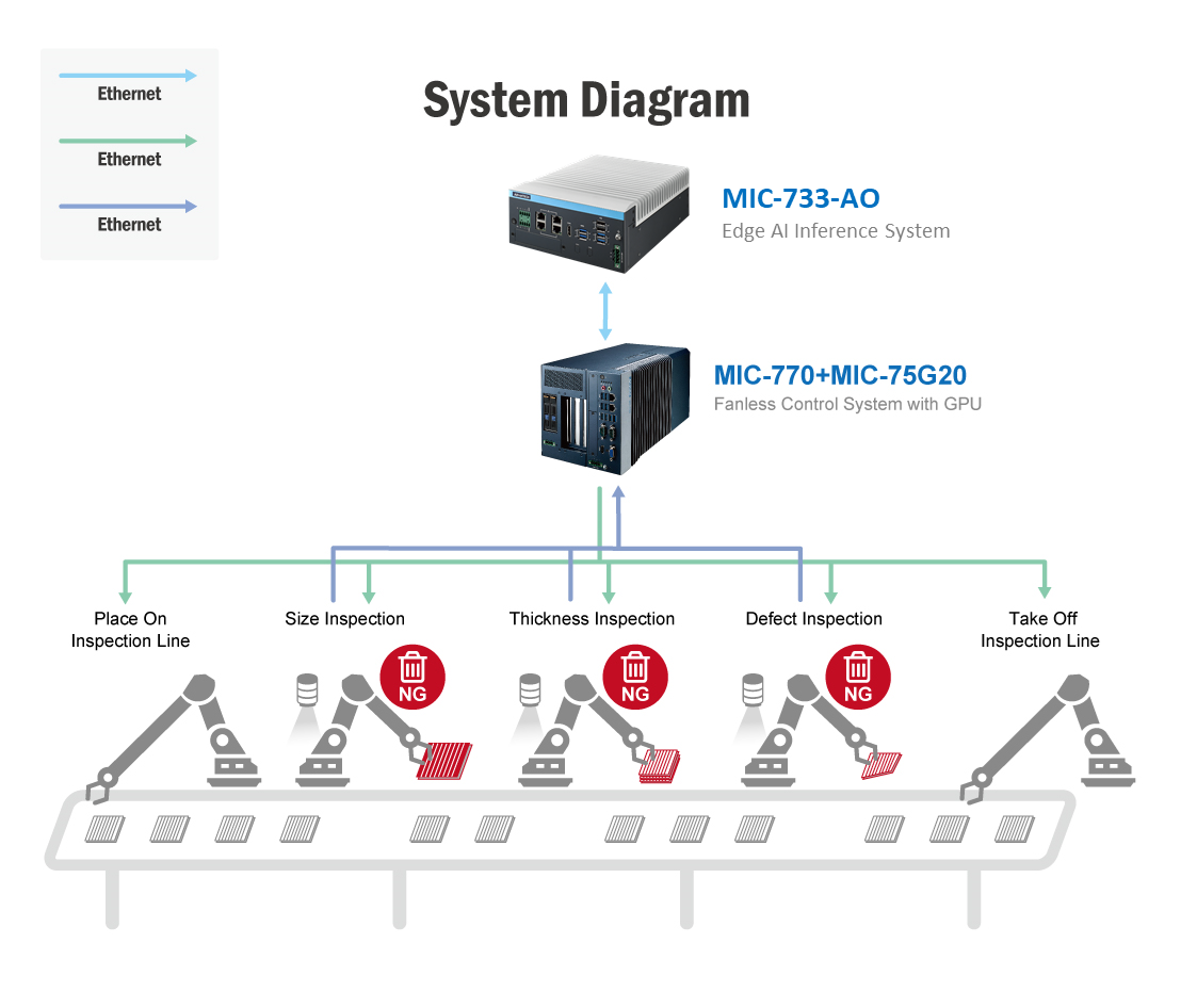 System Diagram