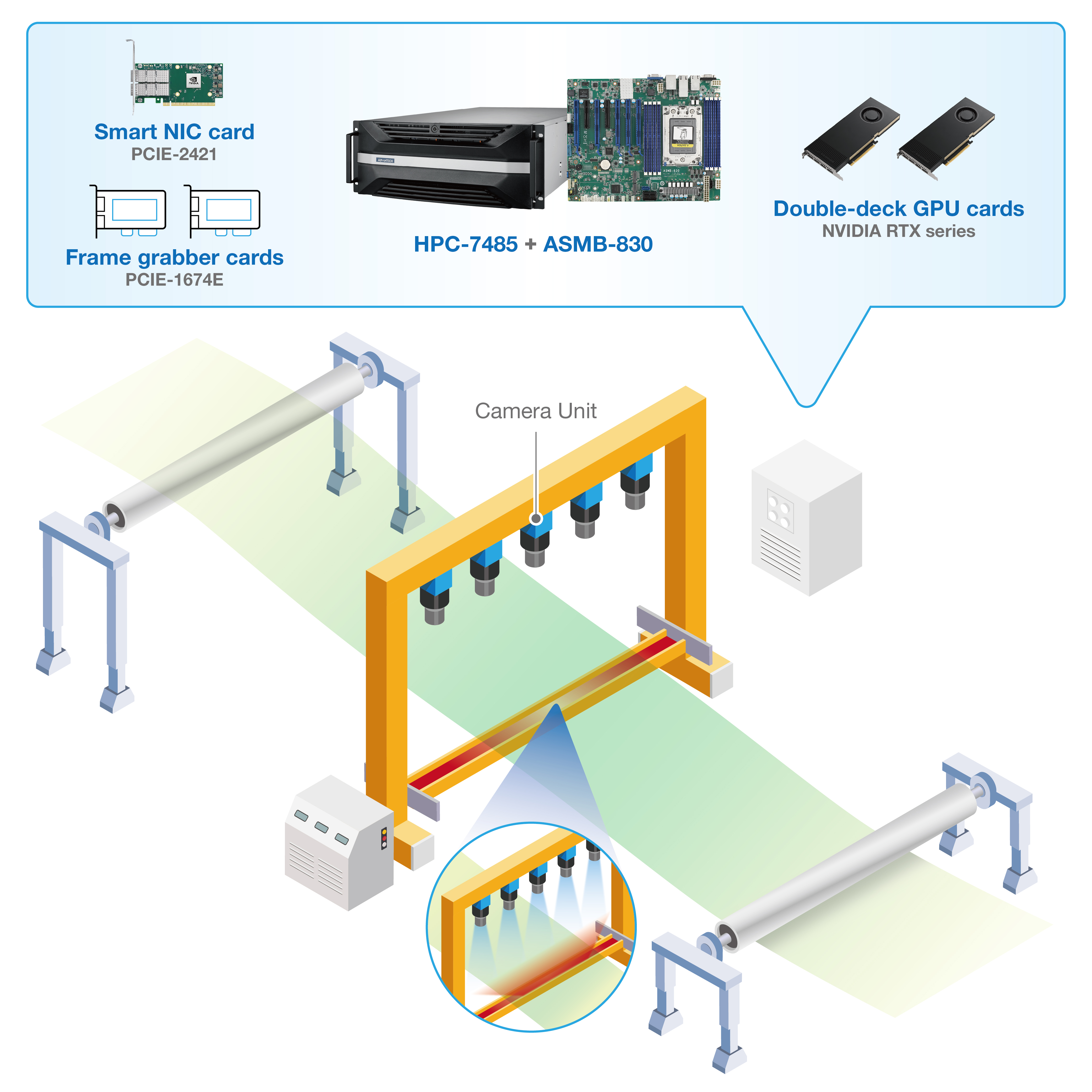 Building AOI Technology to Accelerate Yield in Precision Manufacturing 