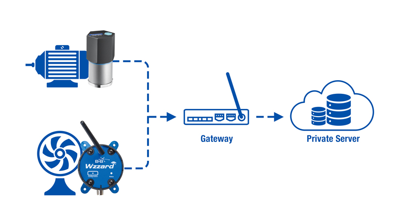 Smart IoT Sensing Solutions