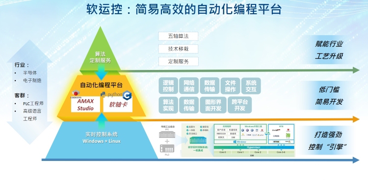 锂电制造“全域智能”时代来临，研华科技引领全球化新征程！