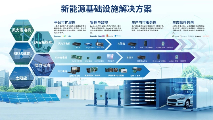 锂电制造“全域智能”时代来临，研华科技引领全球化新征程！