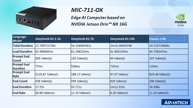 MIC-711-OX (NVIDIA Jetson Orin™ NX 16GB) – Lightweight Edge AI Inference (100 TOPS)