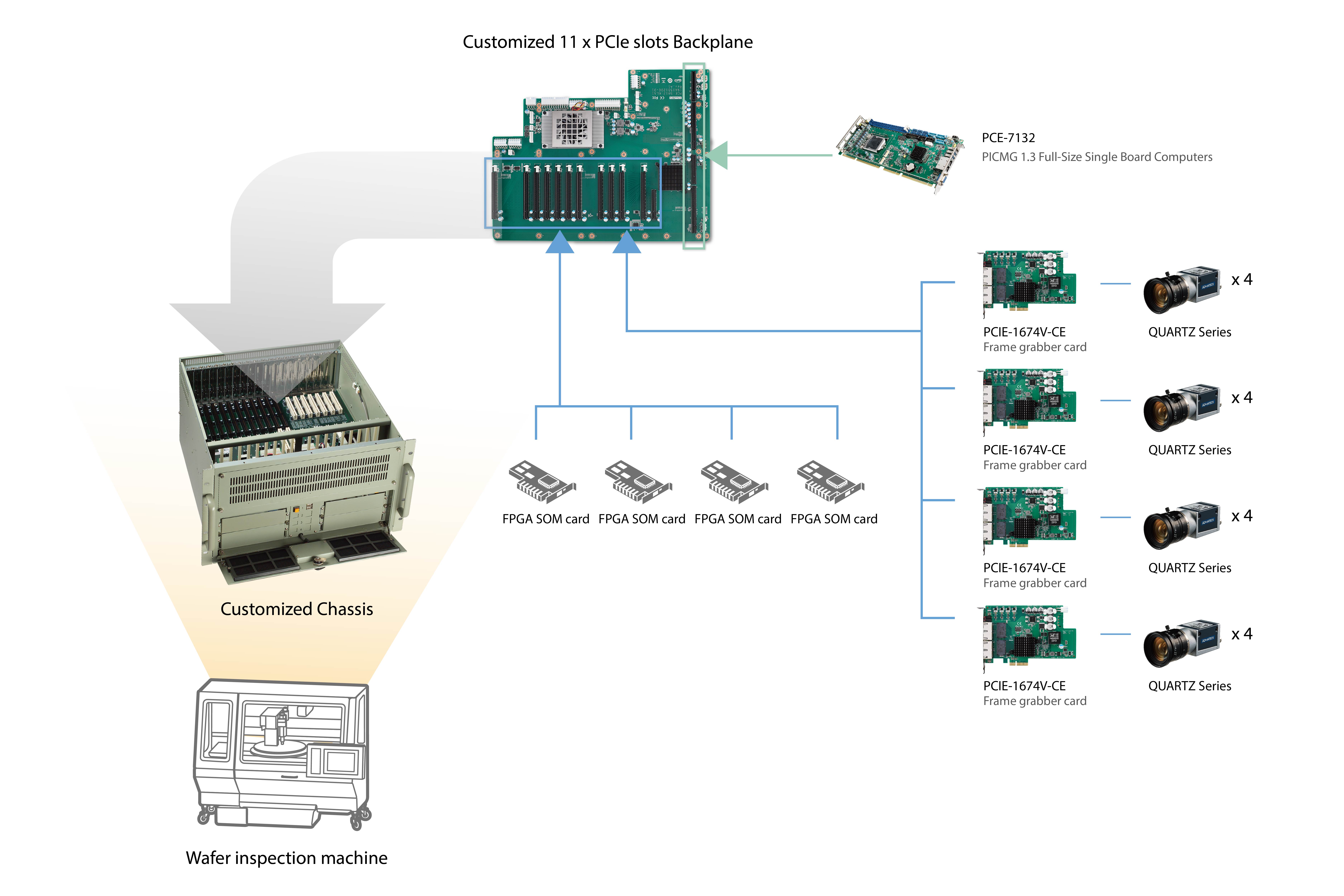 Automated-Inspection-Equipment-Diagram