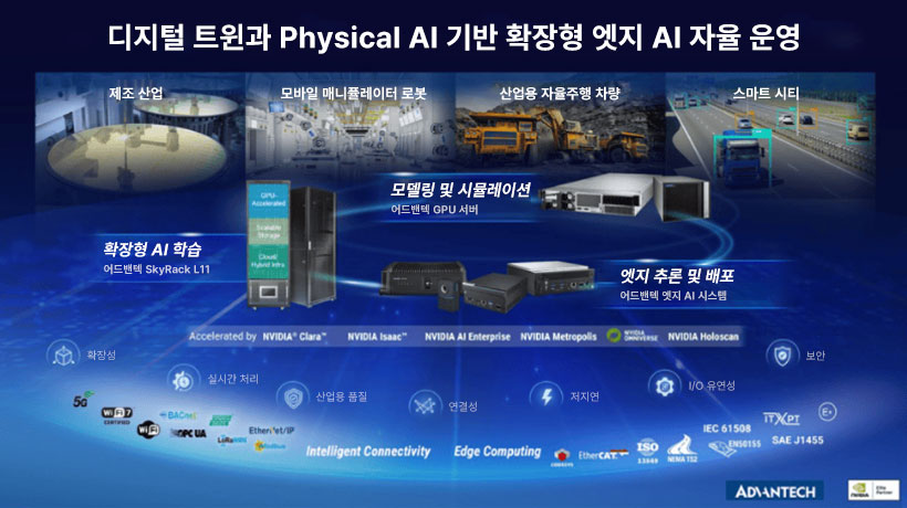 Physical AI and Digital Twin