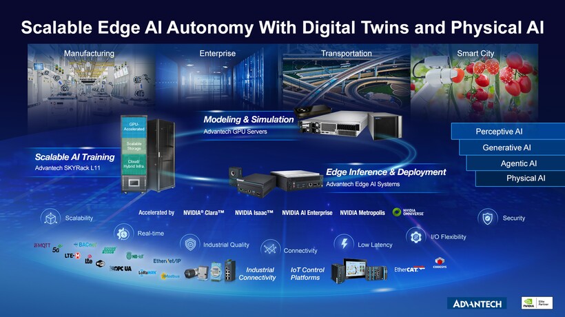 Advantech công bố chiến lược về Digital Twin và AI vật lý để chuyển đổi ngành sản xuất tại Diễn đàn CIO năm 2025