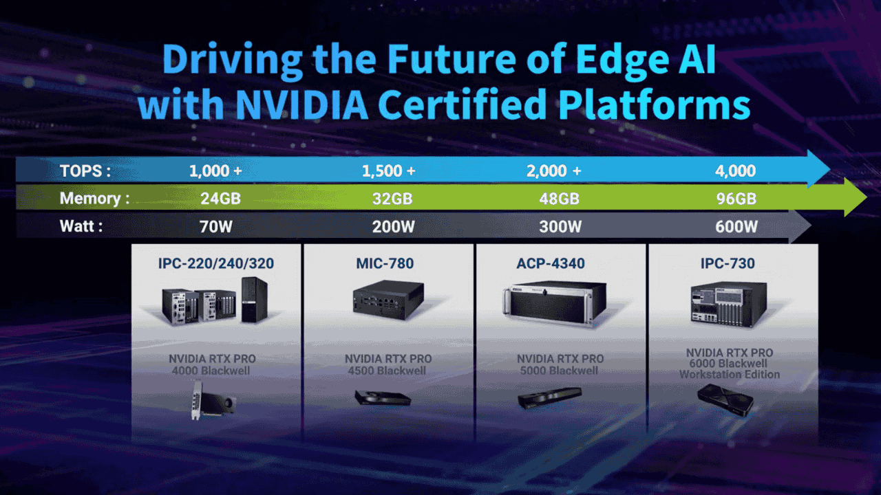 Advantech All-in-One Edge AI Solutions for Smart Manufacturing ─ Server and Systems accelerated by NVIDIA GPUs | InnoTalks @ Automation Taipei 2025