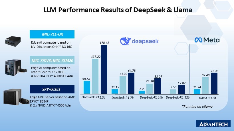 高效 LLM 推論，適用 Llama 與 DeepSeek