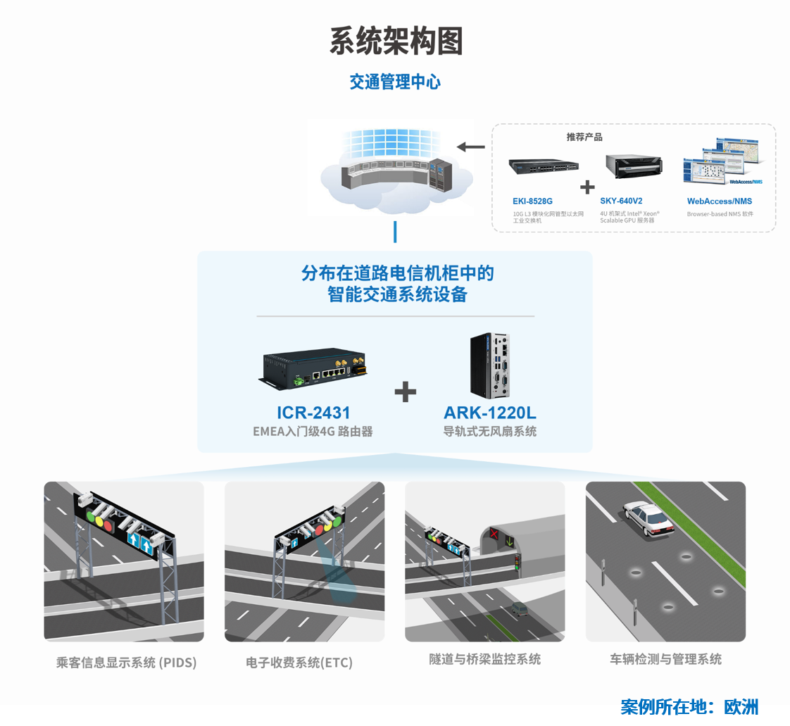 高速公路ETC系统方案