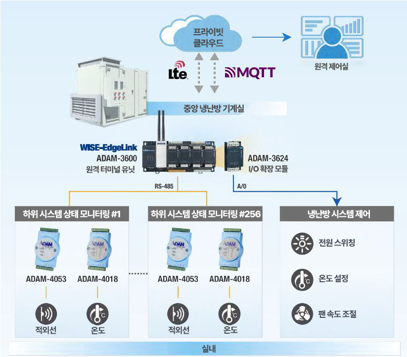 System Diagram